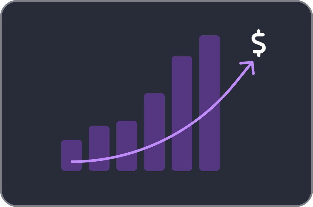 Margin Chart